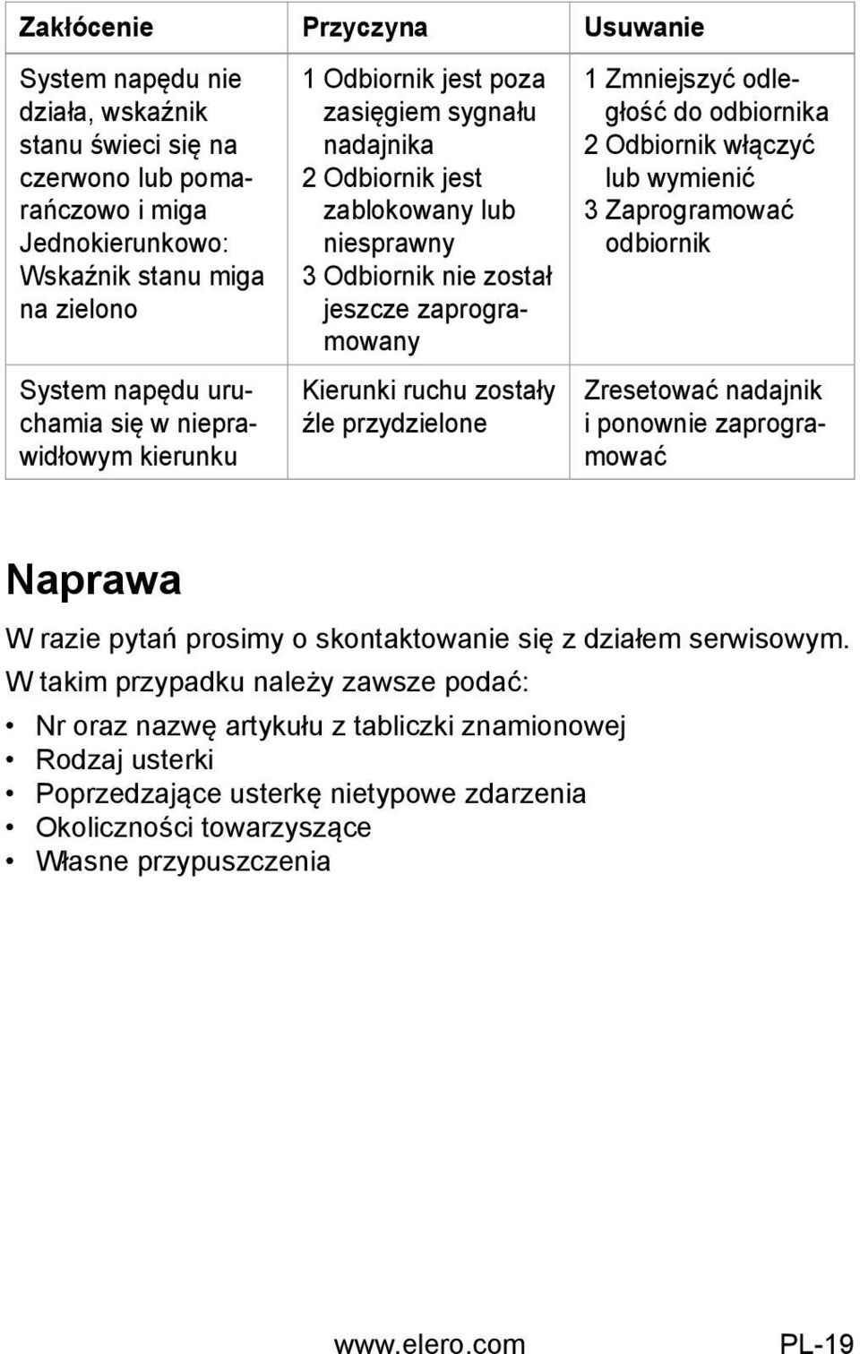 przydzielone 1 Zmniejszyć odległość do odbiornika 2 Odbiornik włączyć lub wymienić 3 Zaprogramować odbiornik Zresetować nadajnik i ponownie zaprogramować Naprawa W razie pytań prosimy o