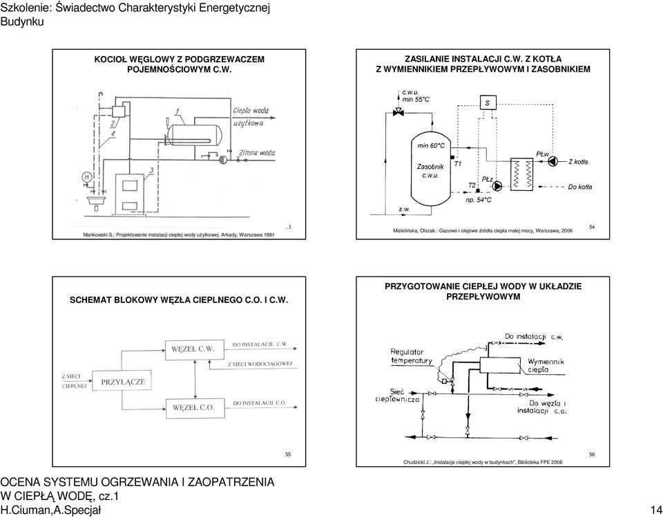 : Gazowe i olejowe źródła ciepła małej mocy, Warszawa, 2006 54 SCHEMAT BLOKOWY WĘZŁA CIEPLNEGO C.O. I C.W. PRZYGOTOWANIE CIEPŁEJ WODY W UKŁADZIE PRZEPŁYWOWYM 55 Chudzicki J.