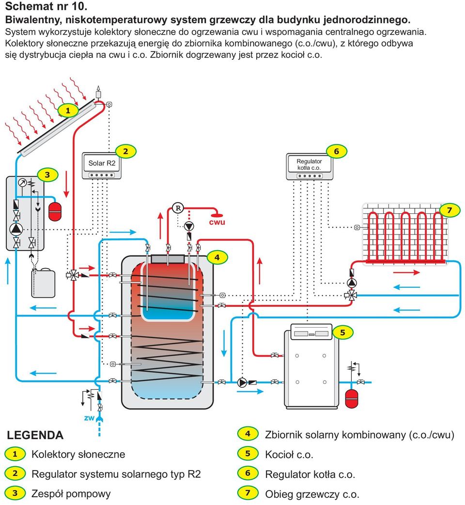 o. Zbiornik dogrzewany jest przez kocio³ c.o. Solar kot³a c.o. a a a a a a Kolektory s³oneczne systemu solarnego typ Zbiornik solarny kombinowany (c.