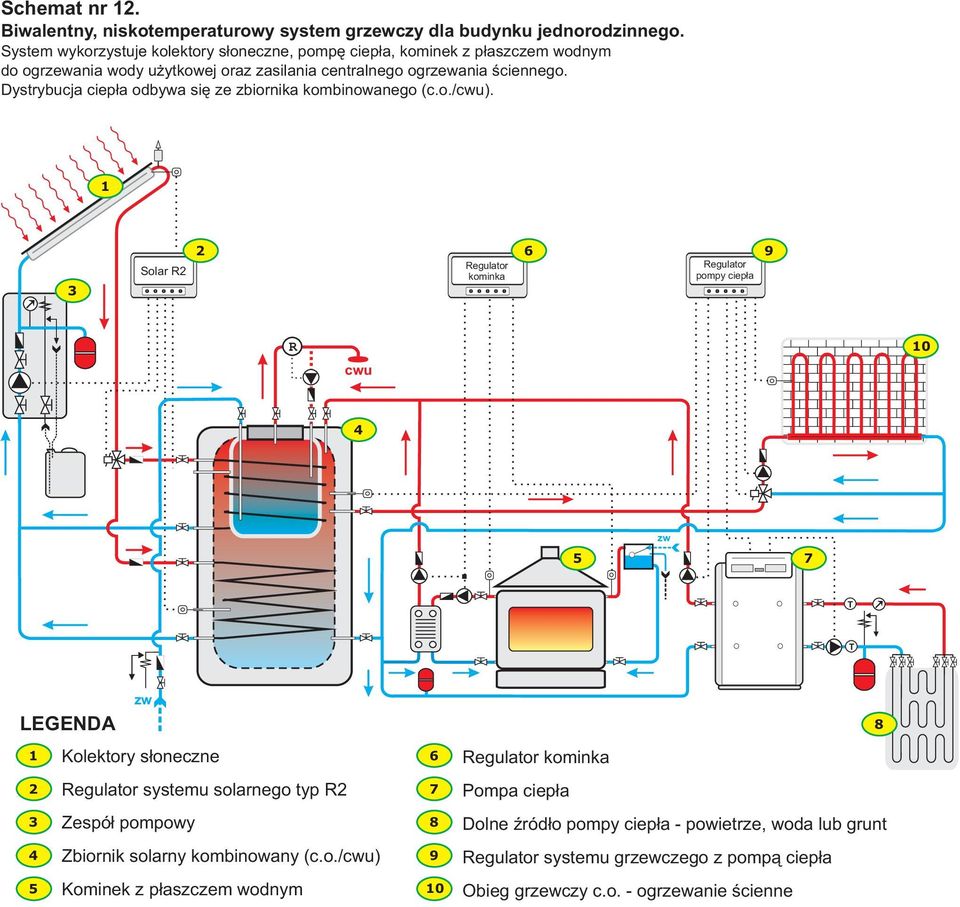 centralnego ogrzewania œciennego. Dystrybucja ciep³a odbywa siê ze zbiornika kombinowanego (c.o./).