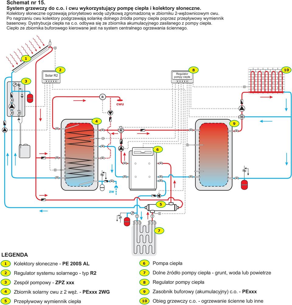 Ciep³o ze zbiornika buforowego kierowane jest na system centralnego ogrzewania œciennego.