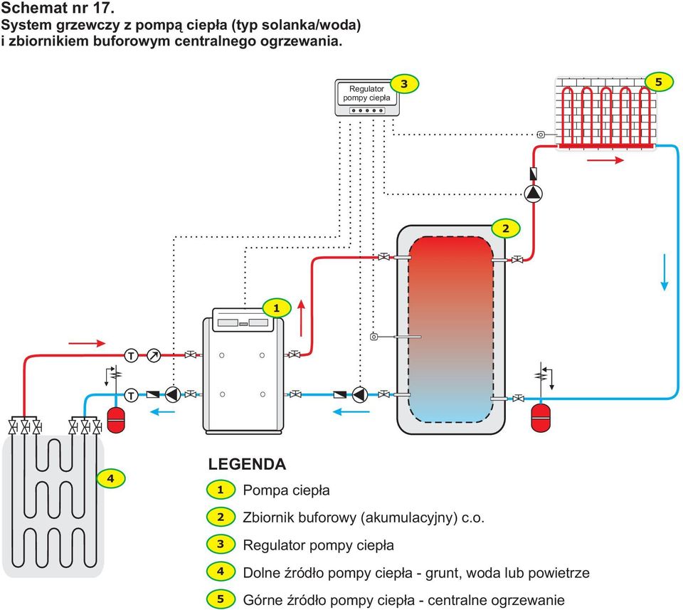 centralnego ogrzewania.