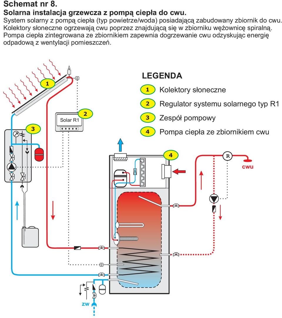 Kolektory s³oneczne ogrzewaj¹ poprzez znajduj¹c¹ siê w zbiorniku wê ownicê spiraln¹.