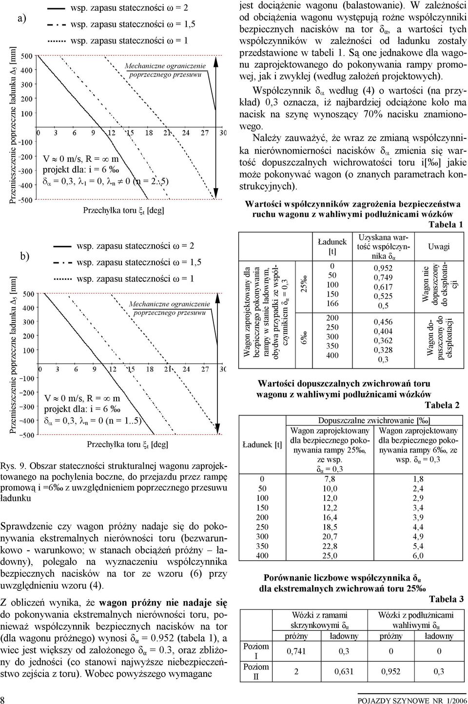 zapasu statecznści ω =,5 wsp. zapasu statecznści ω = V 0 m/s, R = m prjekt dla: i = 6 δ α = 0,3, λ n = 0 (n =..5) Przechyłka tru ξ t [deg] Mechaniczne graniczenie pprzeczneg przesuwu Rys. 9.