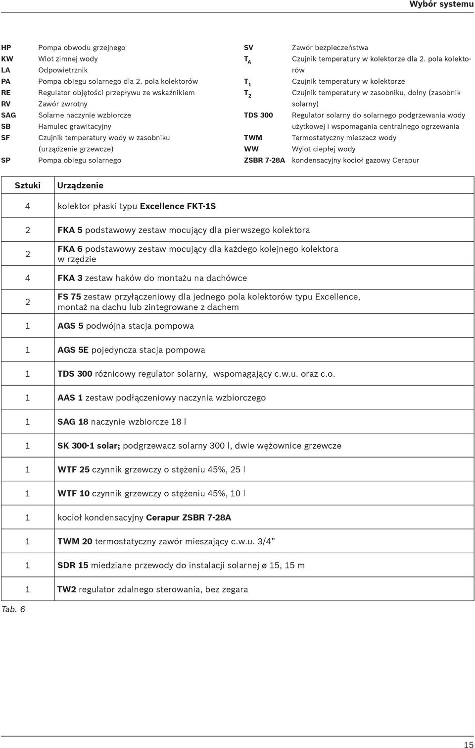 solarnego SV Zawór bezpieczeƒstwa T A T T 2 TDS 300 TWM WW Czujnik temperatury w kolektorze dla 2.