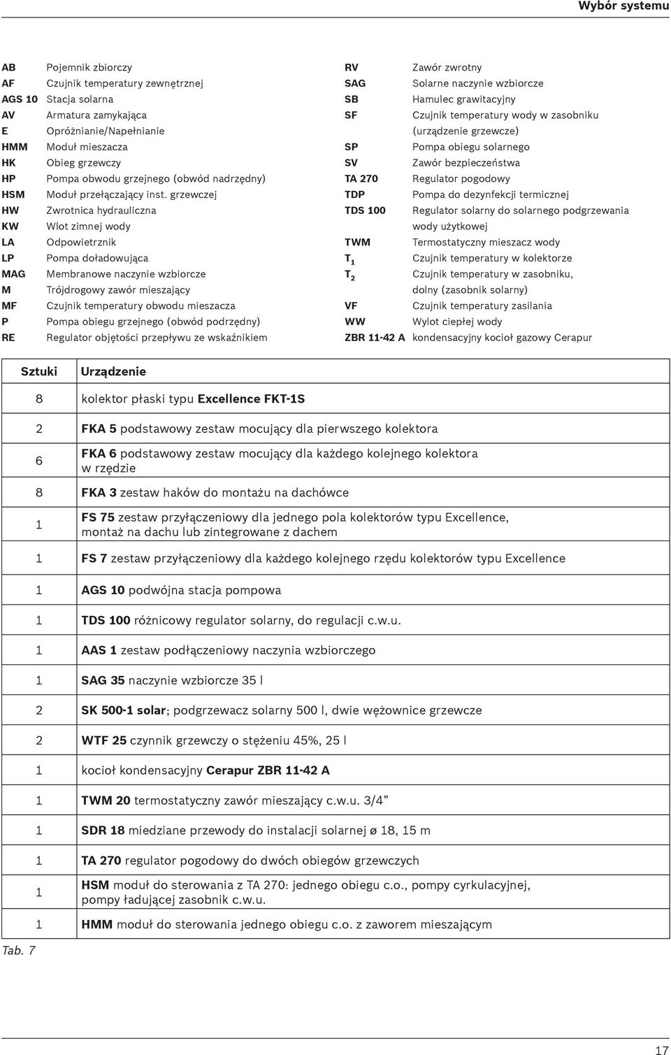 grzewczej HW Zwrotnica hydrauliczna KW Wlot zimnej wody LA Odpowietrznik LP Pompa do adowujàca MAG Membranowe naczynie wzbiorcze M Trójdrogowy zawór mieszajàcy MF Czujnik temperatury obwodu mieszacza