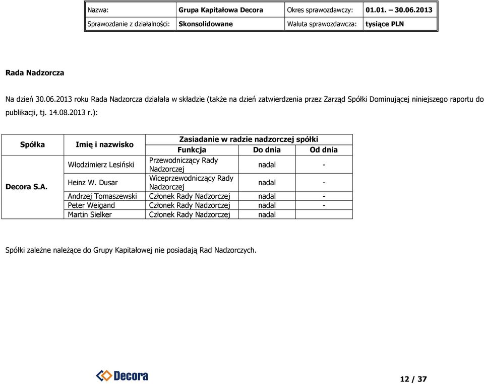 A. Imię i nazwisko Zasiadanie w radzie nadzorczej spółki Funkcja Do dnia Od dnia Włodzimierz Lesiński Przewodniczący Rady Nadzorczej nadal - Heinz W.