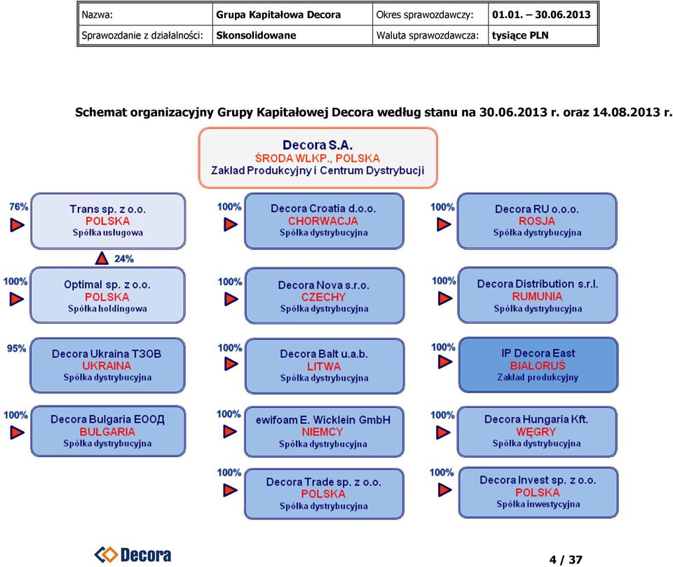 według stanu na 30.06.