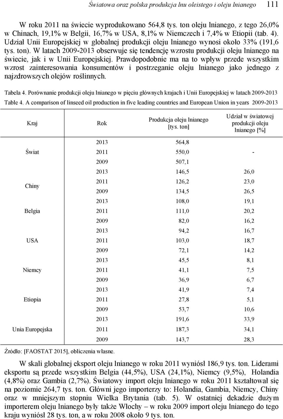 Udział Unii Europejskiej w globalnej produkcji oleju lnianego wynosi około 33% (191,6 tys. ton).