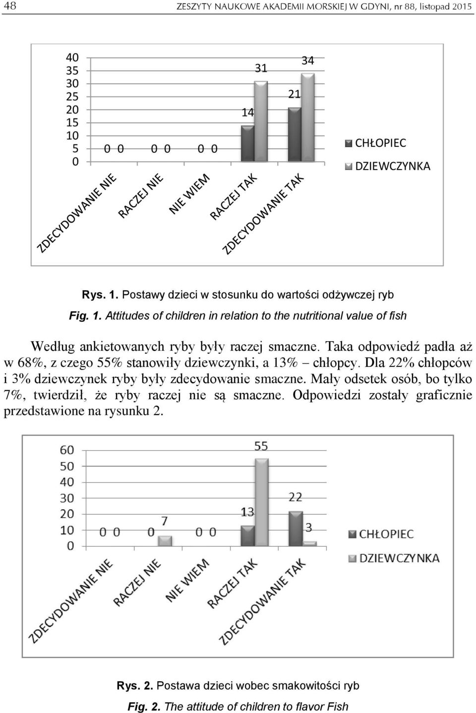 Taka odpowiedź padła aż w 68%, z czego 55% stanowiły dziewczynki, a 13% chłopcy. Dla 22% chłopców i 3% dziewczynek ryby były zdecydowanie smaczne.