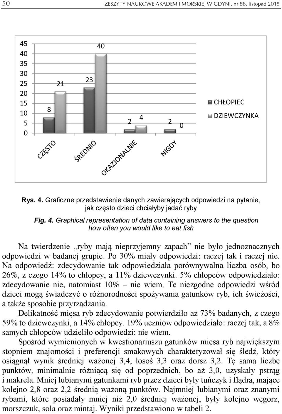grupie. Po 30% miały odpowiedzi: raczej tak i raczej nie. Na odpowiedź: zdecydowanie tak odpowiedziała porównywalna liczba osób, bo 26%, z czego 14% to chłopcy, a 11% dziewczynki.