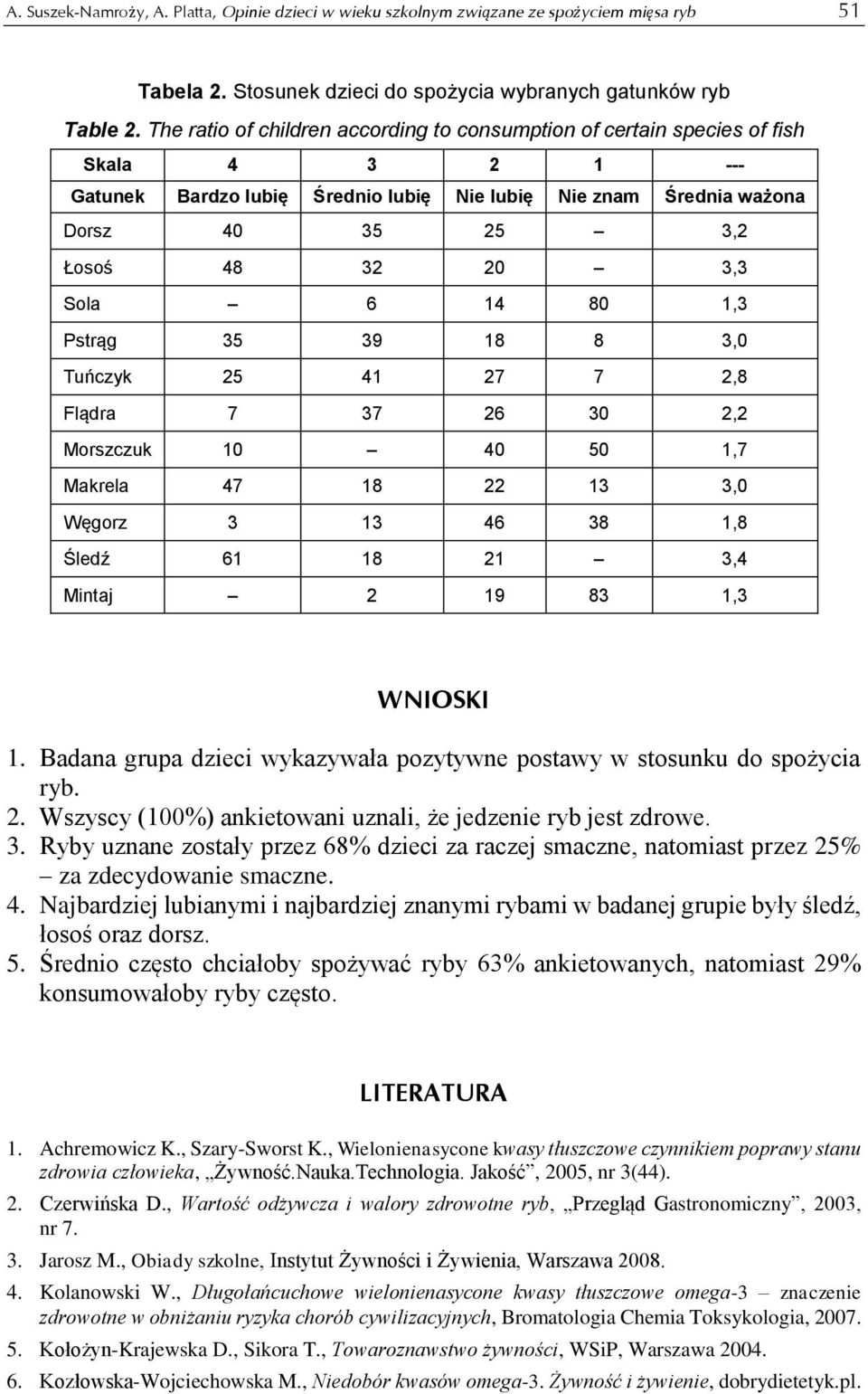 Sola 6 14 80 1,3 Pstrąg 35 39 18 8 3,0 Tuńczyk 25 41 27 7 2,8 Flądra 7 37 26 30 2,2 Morszczuk 10 40 50 1,7 Makrela 47 18 22 13 3,0 Węgorz 3 13 46 38 1,8 Śledź 61 18 21 3,4 Mintaj 2 19 83 1,3 WNIOSKI