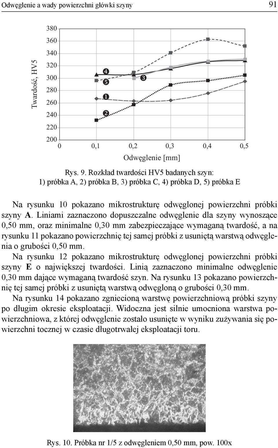 Rozkład twardości HV5 badanych szyn: 1) próbka A, 2) próbka B, 3) próbka C, 4) próbka D, 5) próbka E Na rysunku 10 pokazano mikrostrukturę odwęglonej powierzchni próbki szyny A.