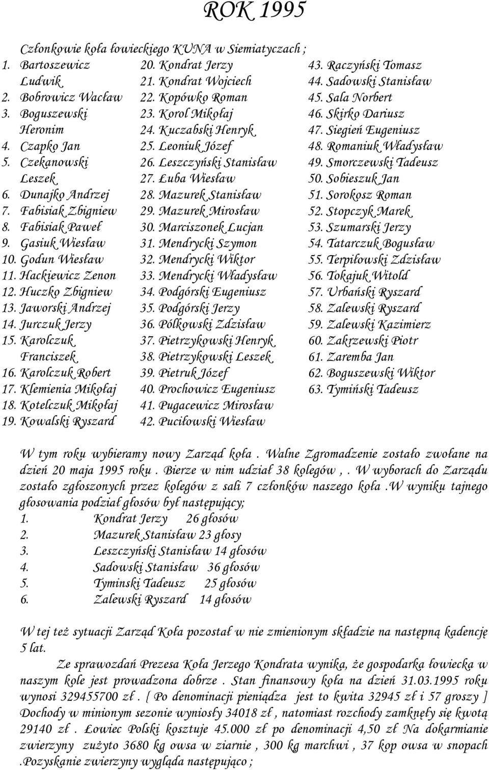 Karolczuk Robert 17. Klemienia Mikołaj 18. Kotelczuk Mikołaj 19. Kowalski Ryszard 20. Kondrat Jerzy 21. Kondrat Wojciech 22. Kopówko Roman 23. Korol Mikołaj 24. Kuczabski Henryk 25. Leoniuk Józef 26.