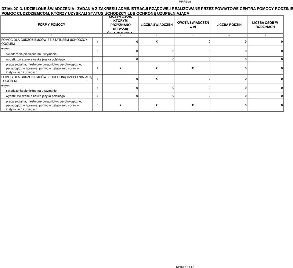LICZBA OSÓB, KTÓRYM KWOTA ŚWIADCZEŃ LICZBA OSÓB W FORMY POMOCY PRZYZNANO LICZBA ŚWIADCZEŃ LICZBA RODZIN w zł RODZINACH DECYZJĄ ŚWIADCZENIA 1) POMOC DLA CUDZOZIEMCÓW ZE STATUSEM UCHODŹCY - OGÓŁEM