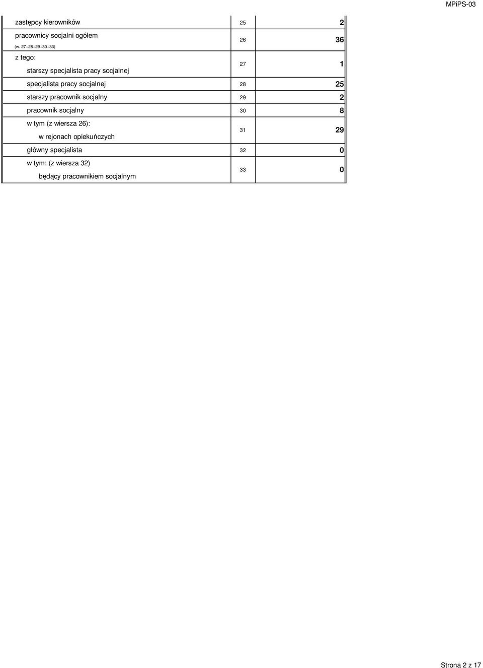 socjalnej 28 25 starszy pracownik socjalny 29 2 pracownik socjalny 3 8 w tym (z wiersza