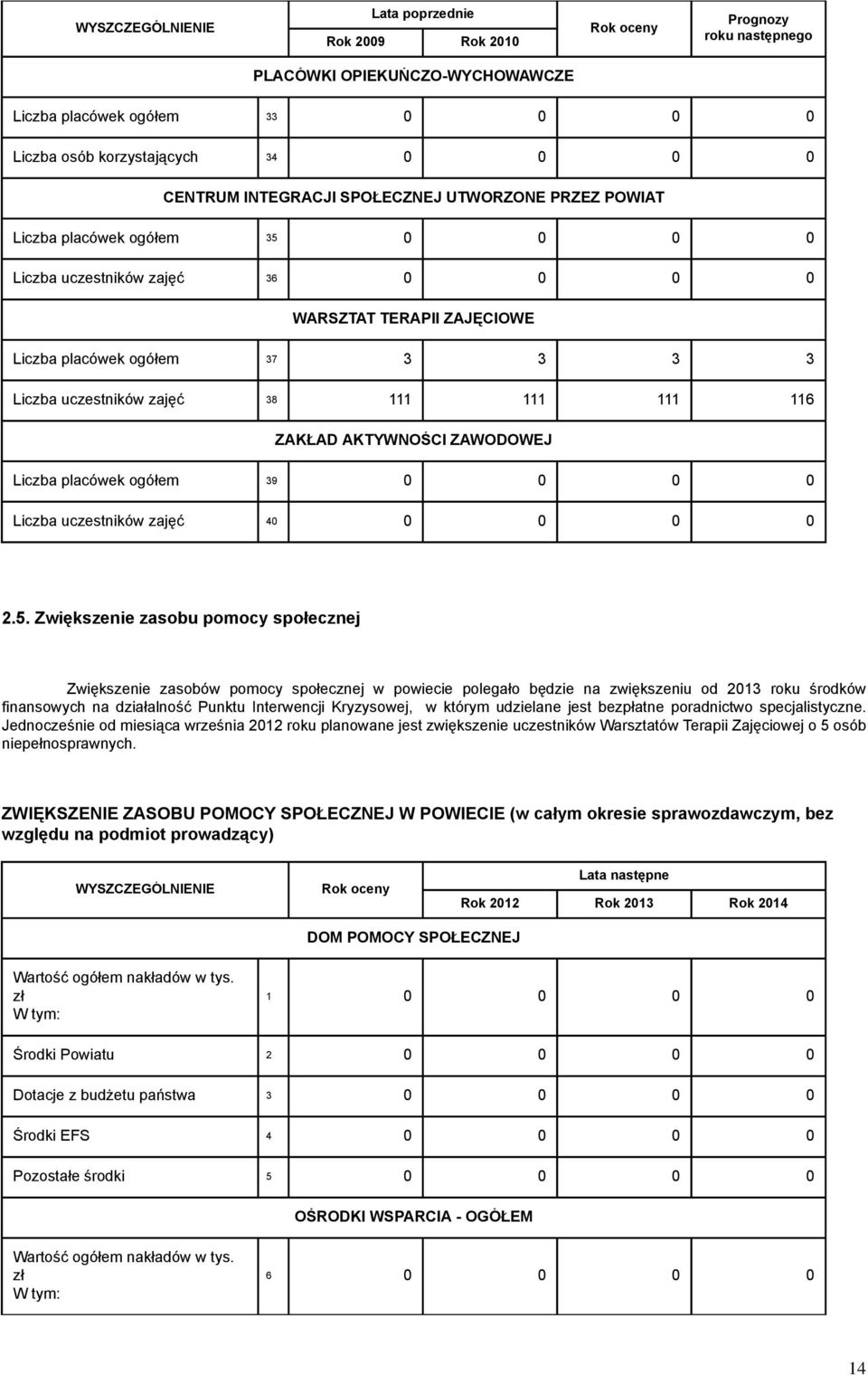 Liczba uczestników zajęć 40 0 0 0 0 2.5.