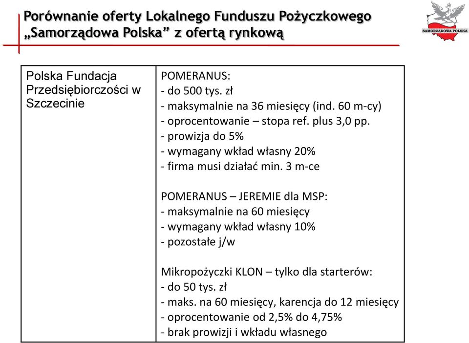 - prowizja do 5% - wymagany wkład własny 20% - firma musi działać min.