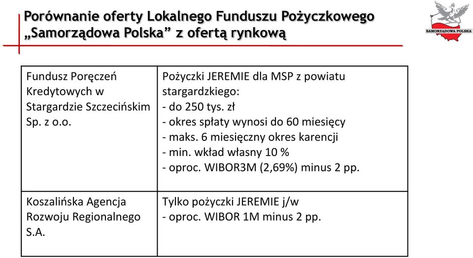 encja Rozwoju Regionalnego S.A. Pożyczki JEREMIE dla MSP z powiatu stargardzkiego: - do 250 tys.