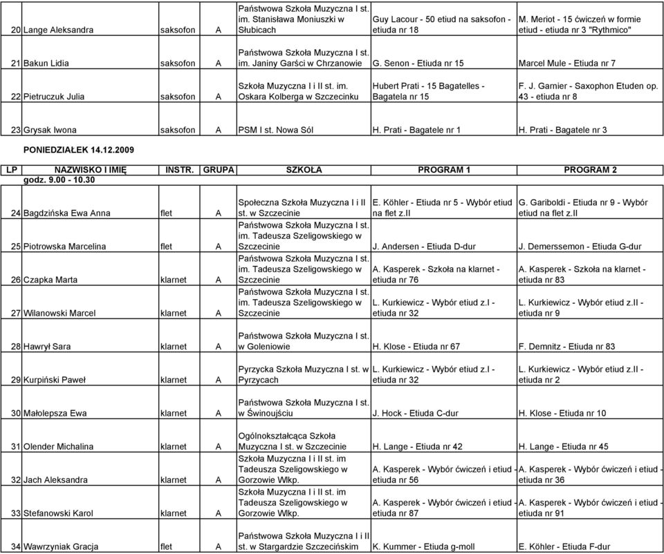 43 - etiuda nr 8 23 Grysak Iwona saksofon A PSM I st. Nowa Sól H. Prati - Bagatele nr 1 H. Prati - Bagatele nr 3 PONIEDZIAŁEK 14.12.2009 LP NAZWISKO I IMIĘ INSTR.