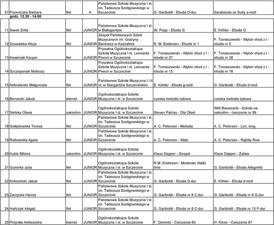 Leonarda JUNIOR Piwoni w Szczecinie etiuda nr 27 etiuda nr 38 14 Szczepaniak Mateusz flet Prywatna Ogólnokształcąca Szkoła Muzyczna I st.