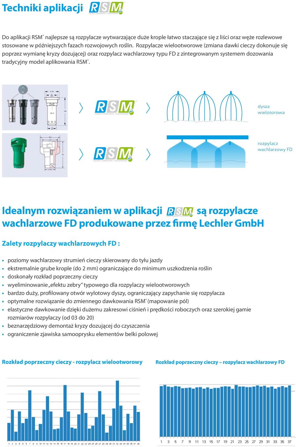 dysza wielotorowa rozpylacz wachlarzowy FD Idealnym rozwiązaniem w aplikacji są rozpylacze wachlarzowe FD produkowane przez firmę Lechler GmbH Zalety rozpylaczy wachlarzowych FD : poziomy wachlarzowy