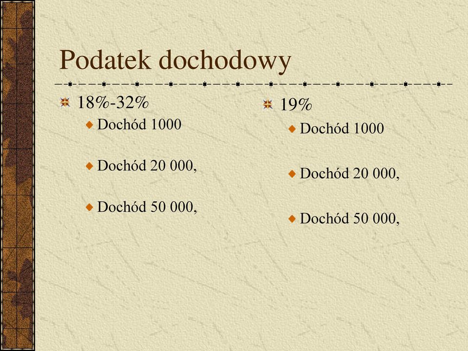 Dochód 50 000, 19%  Dochód