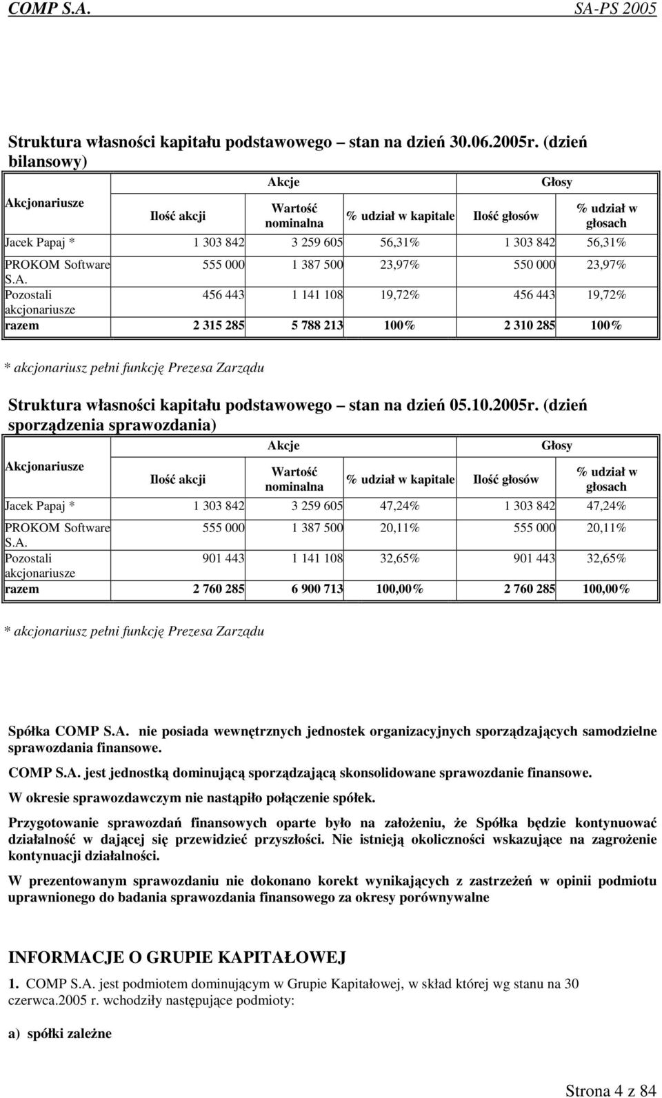 000 1 387 500 23,97% 550 000 23,97% S.A.