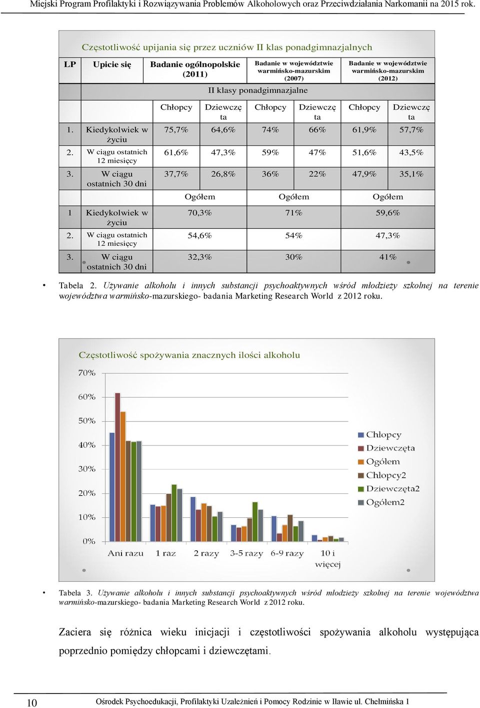 W ciągu ostatnich 30 dni 1 Kiedykolwiek w życiu 2. W ciągu ostatnich 12 miesięcy 3.