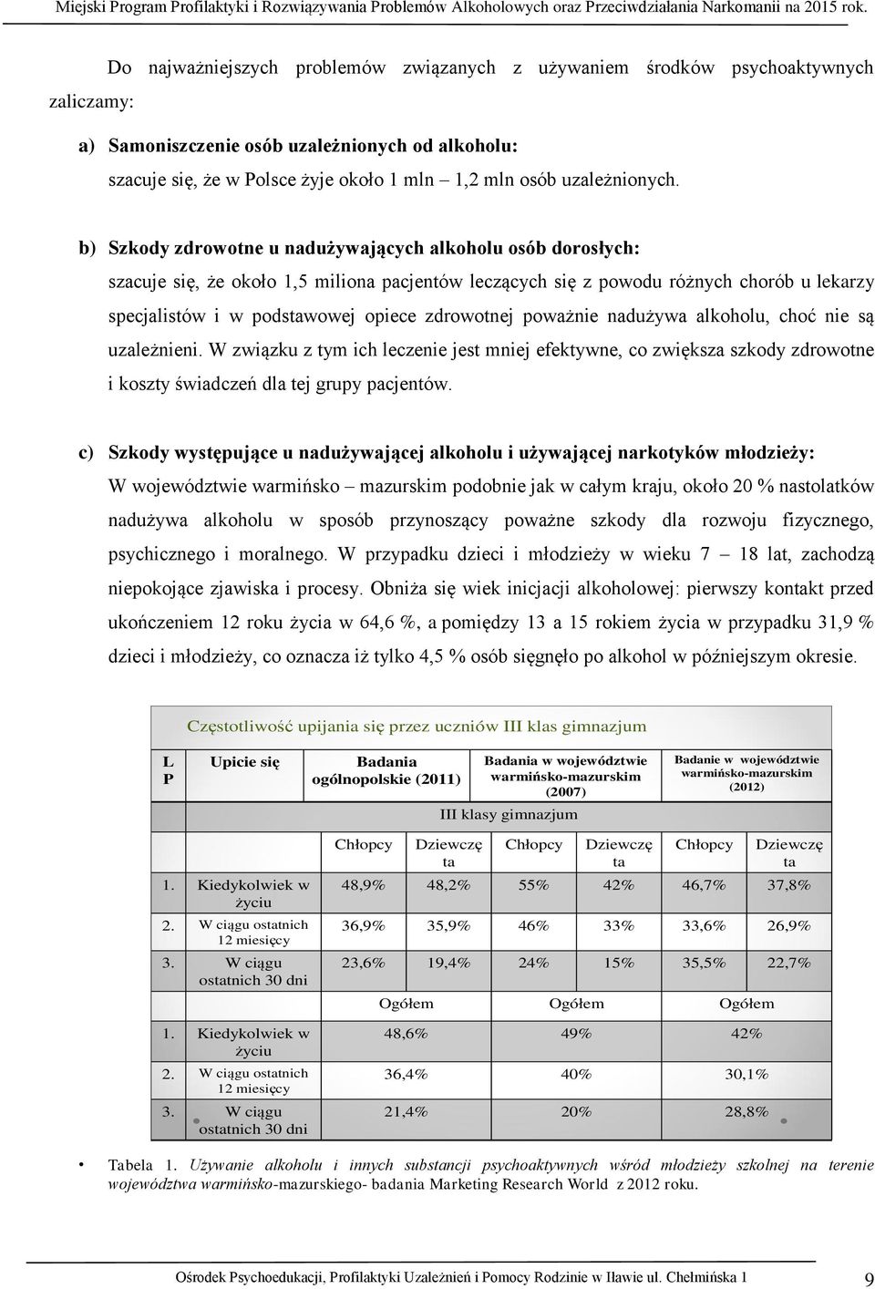 b) Szkody zdrowotne u nadużywających alkoholu osób dorosłych: szacuje się, że około 1,5 miliona pacjentów leczących się z powodu różnych chorób u lekarzy specjalistów i w podstawowej opiece