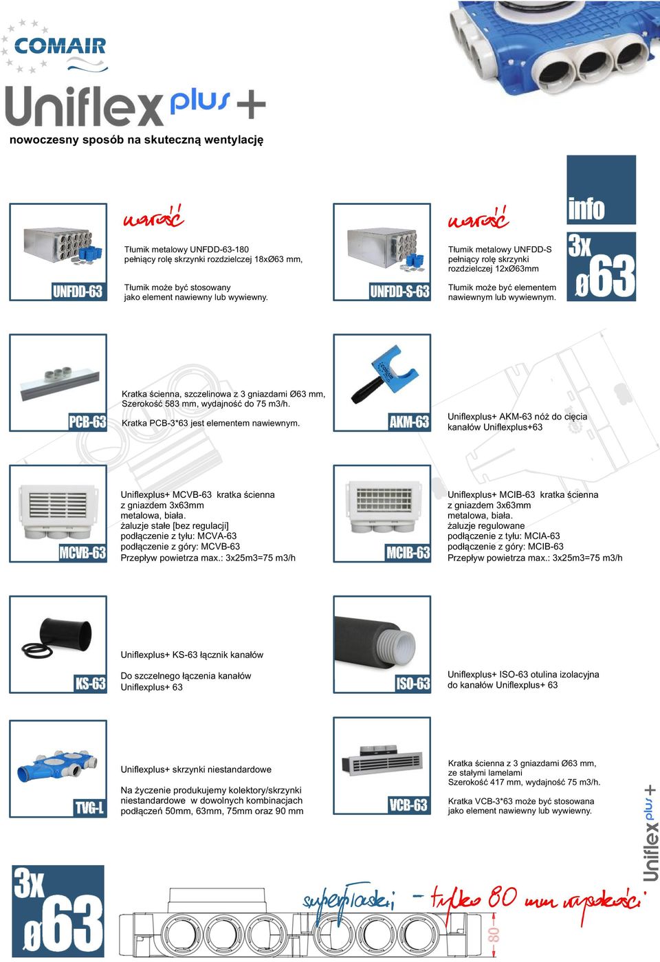 63 230 UNFDD-63 Tłumik metalowy UNFDD-S pełniący rolę skrzynki rozdzielczej 1Ø63mm info 3x Ø Kratka ścienna, szczelinowa z 3 gniazdami Ø63 mm, Szerokość 583 mm, wydajność do 75 m3/h.