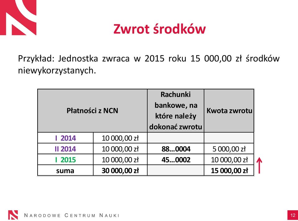 Płatności z NCN Rachunki bankowe, na które należy Kwota zwrotu dokonać