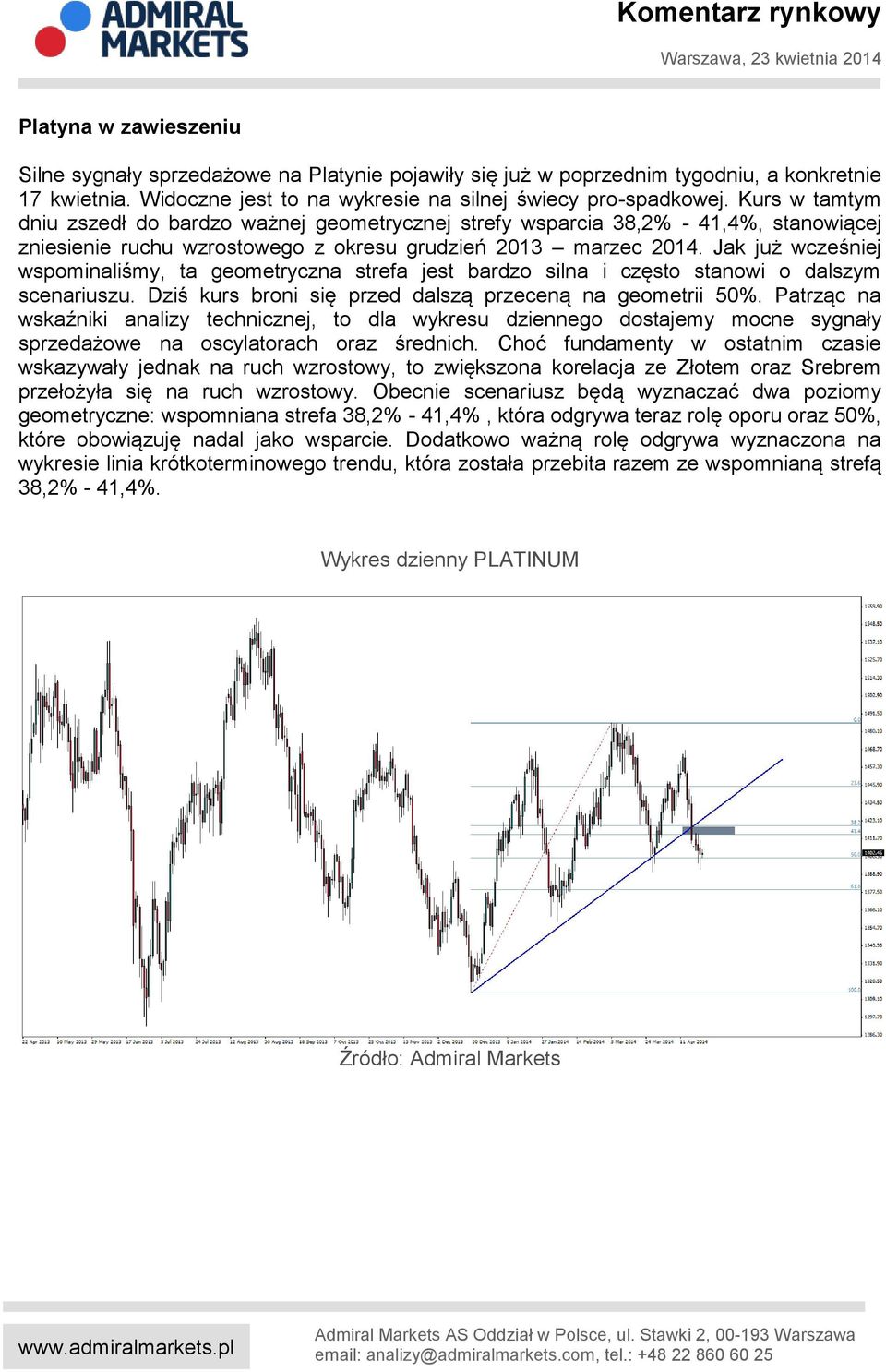 Jak już wcześniej wspominaliśmy, ta geometryczna strefa jest bardzo silna i często stanowi o dalszym scenariuszu. Dziś kurs broni się przed dalszą przeceną na geometrii 50%.