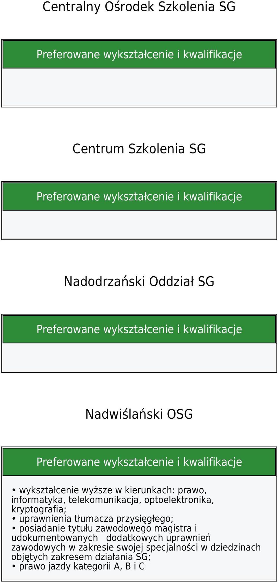 kryptografia; uprawnienia tłumacza przysięgłego; posiadanie tytułu zawodowego magistra i