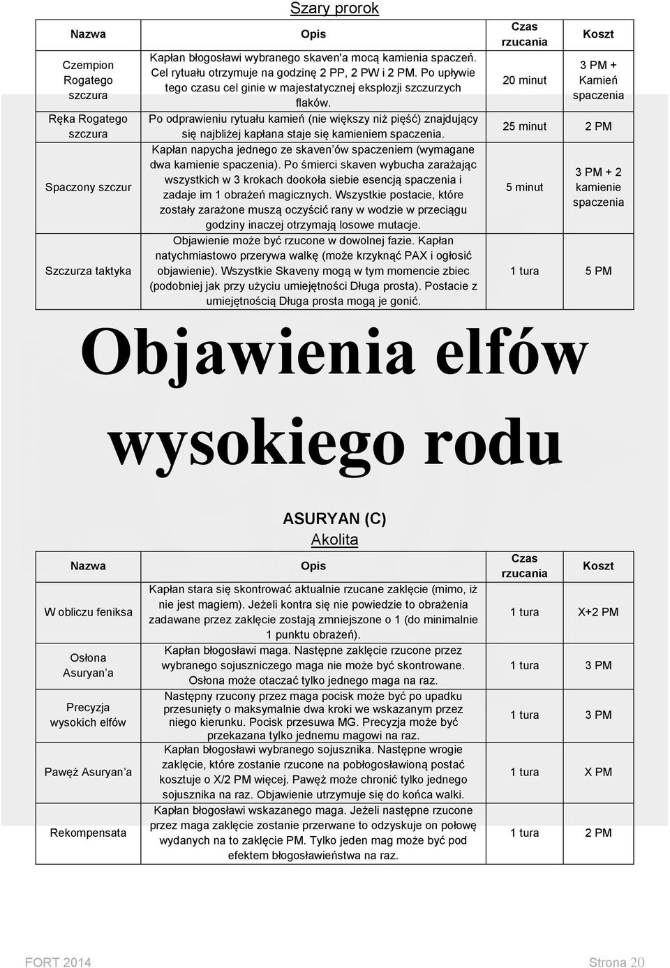 Po odprawieniu rytuału kamień (nie większy niż pięść) znajdujący się najbliżej kapłana staje się kamieniem spaczenia. Kapłan napycha jednego ze skaven ów spaczeniem (wymagane dwa kamienie spaczenia).