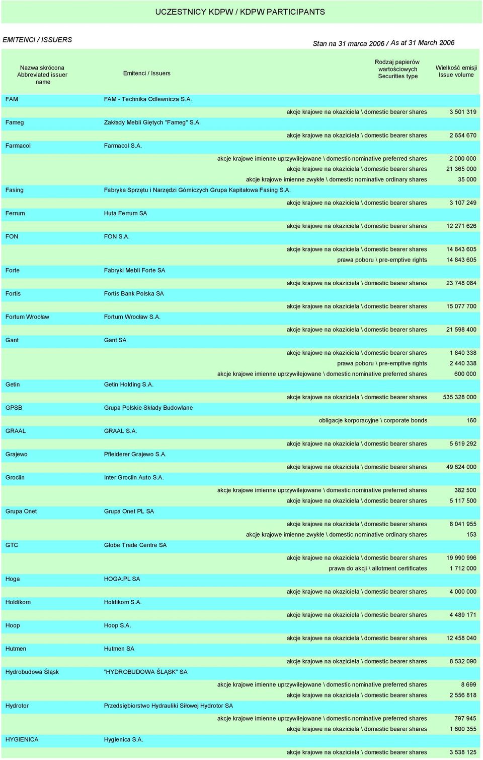 krajowe imienne zwykłe \ domestic nominative ordinary shares 35 000 Fabryka Sprzętu i Narzędzi Górniczych Grupa Kapitałowa Fasing S.A.