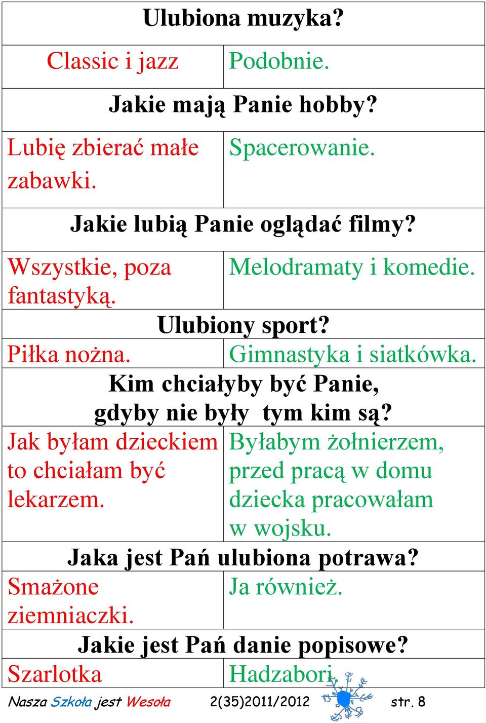 Kim chciałyby być Panie, gdyby nie były tym kim są? Jak byłam dzieckiem Byłabym żołnierzem, to chciałam być przed pracą w domu lekarzem.