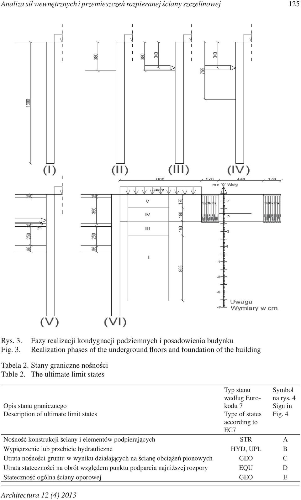 The ultimate limit states Opis stanu granicznego Description of ultimate limit states Architectura 12 (4) 2013 Typ stanu wedug Eurokodu 7 Type of states according to EC7 Symbol na rys.