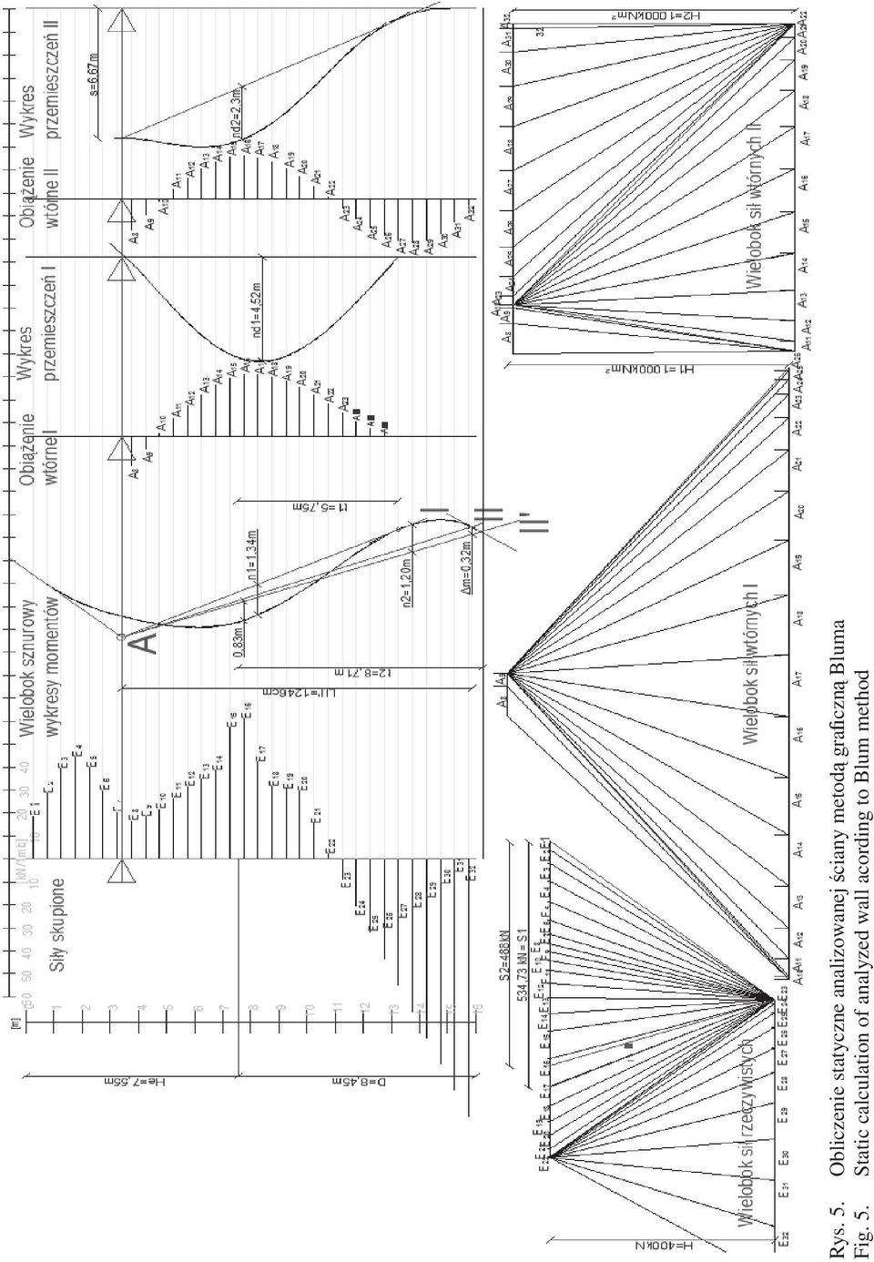 ciany metod graczn Bluma Fig. 5.