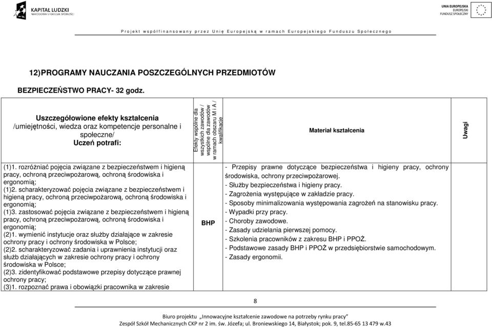 kwalifikacje Materiał kształcenia Uwagi (1)1. rozróżniać pojęcia związane z bezpieczeństwem i higieną pracy, ochroną przeciwpożarową, ochroną środowiska i ergonomią; (1)2.