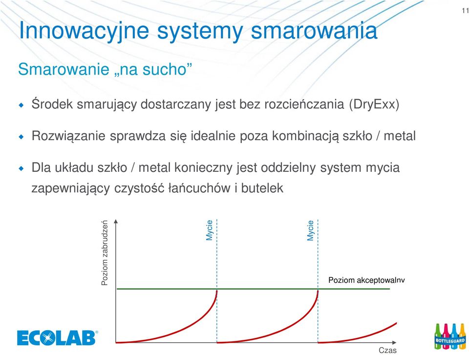 szkło / metal Dla układu szkło / metal konieczny jest oddzielny system mycia