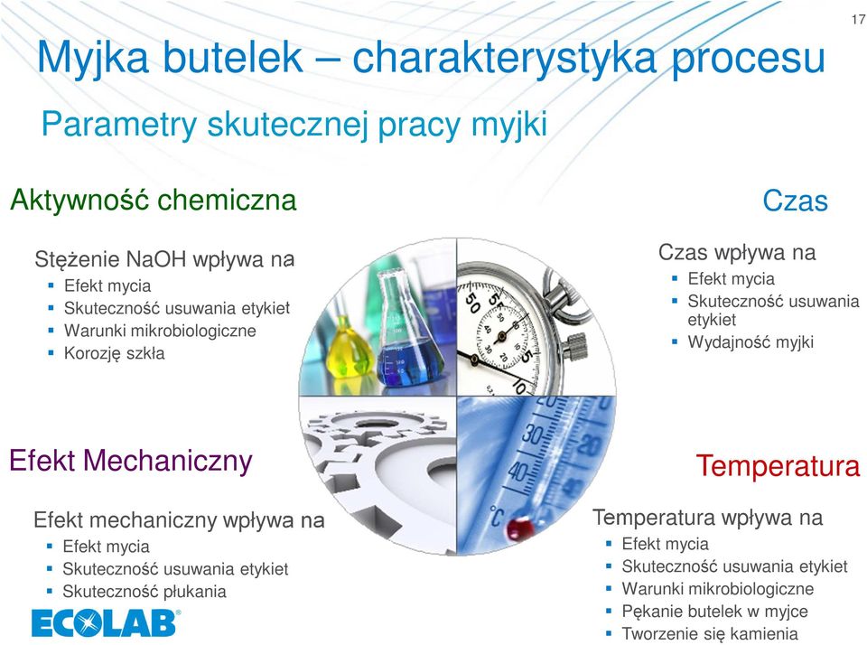 Wydajność myjki Efekt Mechaniczny Efekt mechaniczny wpływa na Efekt mycia Skuteczność usuwania etykiet Skuteczność płukania