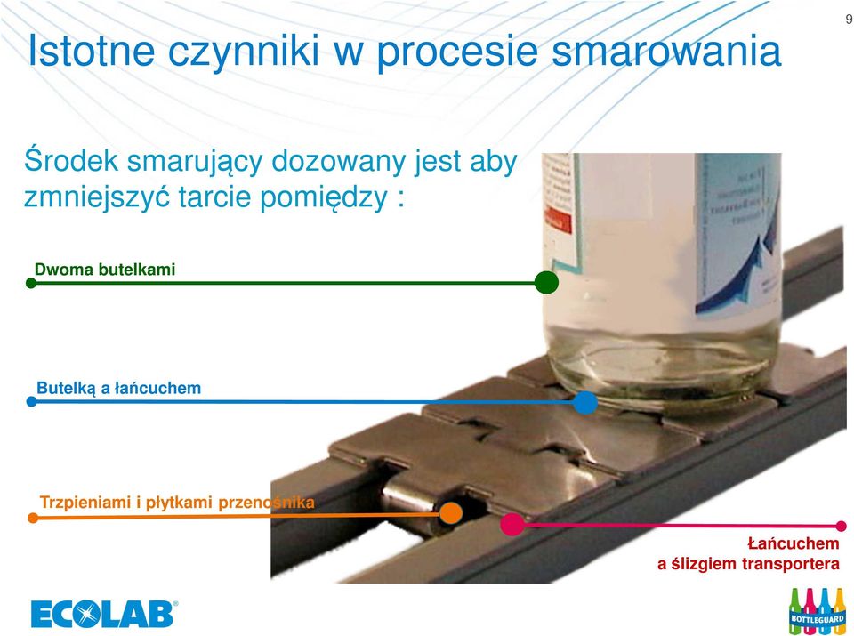 pomiędzy : Dwoma butelkami Butelką a łańcuchem