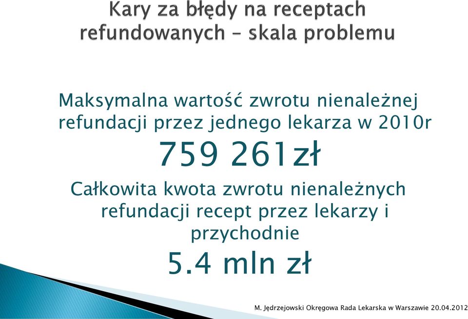 261zł Całkowita kwota zwrotu nienależnych