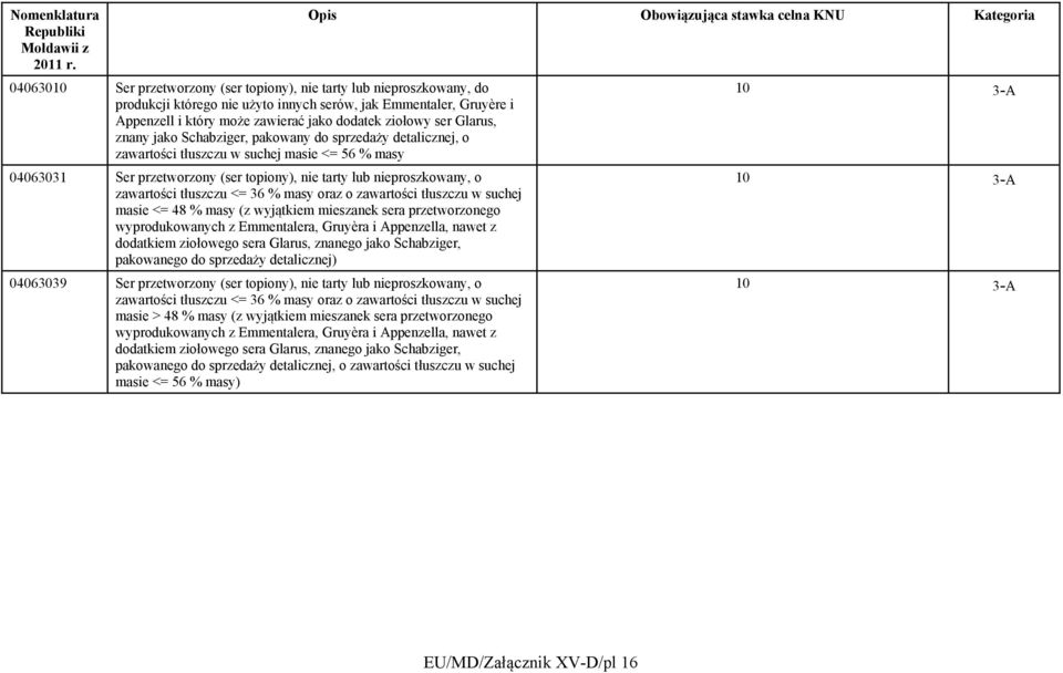 tłuszczu <= 36 % masy oraz o zawartości tłuszczu w suchej masie <= 48 % masy (z wyjątkiem mieszanek sera przetworzonego wyprodukowanych z Emmentalera, Gruyèra i Appenzella, nawet z dodatkiem