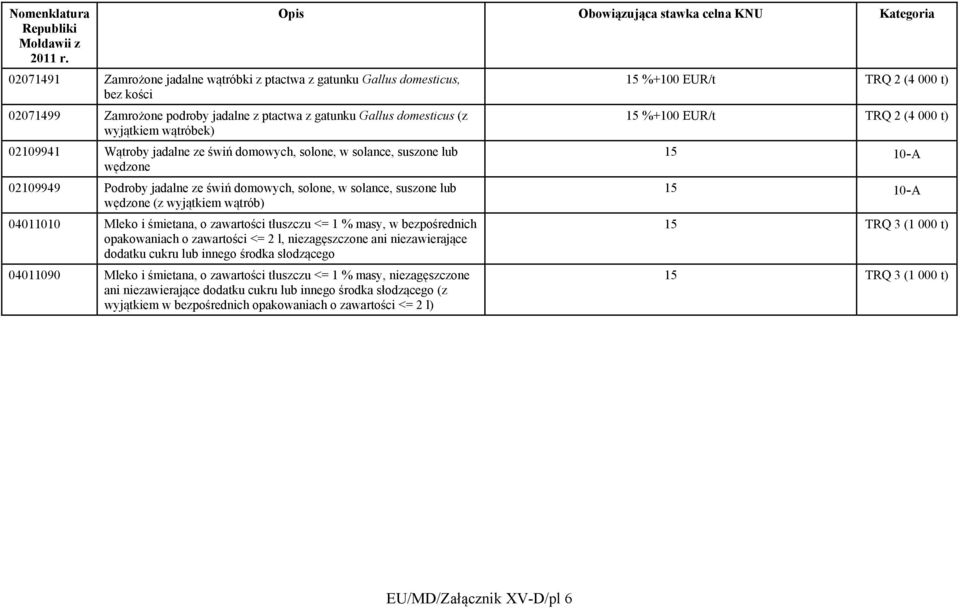 zawartości tłuszczu <= 1 % masy, w bezpośrednich opakowaniach o zawartości <= 2 l, niezagęszczone ani niezawierające dodatku cukru lub innego środka słodzącego 04011090 Mleko i śmietana, o zawartości