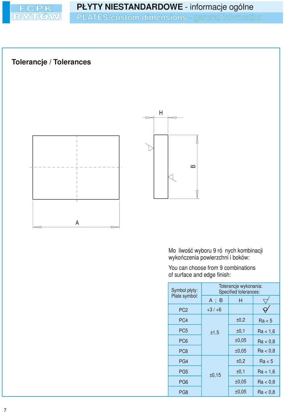 and edge finish: Symbol płyty: Plate symbol: PC2 PC4 PC5 PC6 PC8 PG4 PG5 PG6 PG8 A ; +3 / +6 ±1,5 ±0,15 Tolerancje