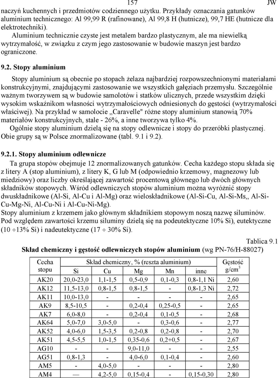 Stopy aluminium Stopy aluminium są obecnie po stopach żelaza najbardziej rozpowszechnionymi materiałami konstrukcyjnymi, znajdującymi zastosowanie we wszystkich gałęziach przemysłu.