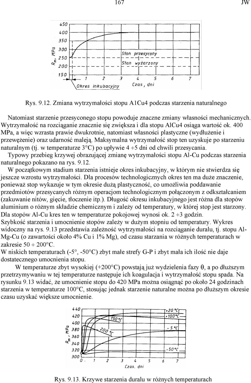 400 MPa, a więc wzrasta prawie dwukrotnie, natomiast własności plastyczne (wydłużenie i przewężenie) oraz udarność maleją. Maksymalna wytrzymałość stop ten uzyskuje po starzeniu naturalnym (tj.
