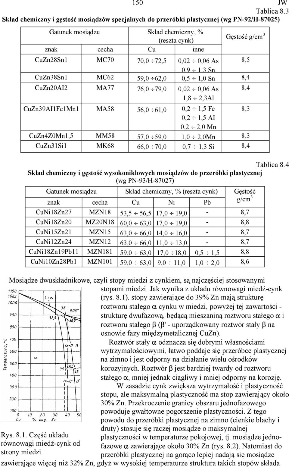 72,5 0,02 0,06 As 8,5 0,9 1,3 Sn CuZn38Sn1 MC62 59,0 62,0 0,5 1,0 Sn 8,4 CuZn20AI2 MA77 76,0 79,0 0,02 0,06 As 8,4 1,8 2,3Al CuZn39AI1Fe1Mn1 MA58 56,0 61,0 0,2 1,5 Fe 8,3 0,2 1,5 AI 0,2 2,0 Mn